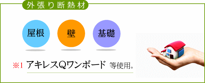 外張り断熱材：屋根・壁・基礎に